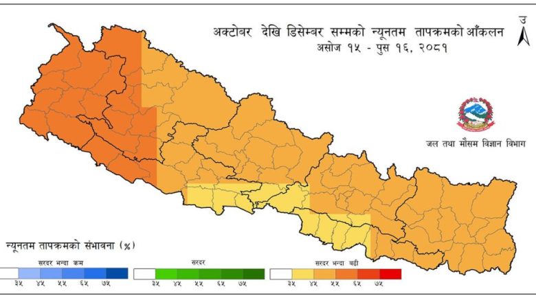 यस वर्षको हिउँदमा गर्मी र वर्षा बढी हुने प्रक्षेपण