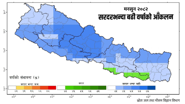 हिमाली क्षेत्रमा सरदरभन्दा बढी वर्षाको संकेत