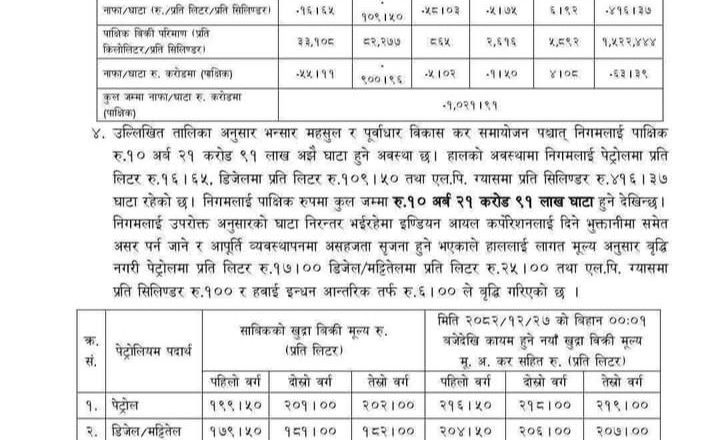 पेट्रोलियम पदार्थ,एलपी ग्यास र हवाई इन्धनको मूल्यमा भारी वृद्धि