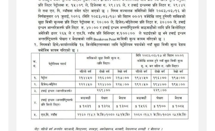लामो समयदेखि महँगिएको पेट्रोलियम पदार्थको मूल्यमा उल्लेख्य कटौती