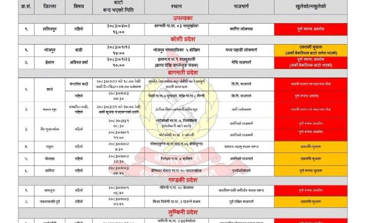 अविरल वर्षाका कारण आधा दर्जनभन्दा बढी राजमार्ग अवरुद्ध