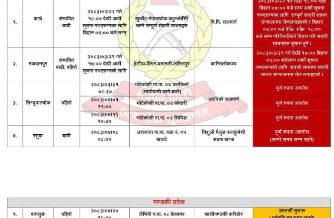 बाढी-पहिरोका कारण देशका विभिन्न राजमार्ग अवरुद्ध