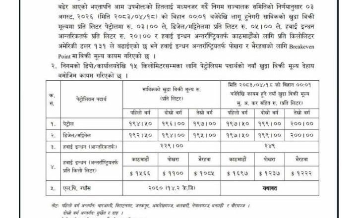 पेट्रोलियम पदार्थको बढ्यो मुल्य ,के मा कति ?