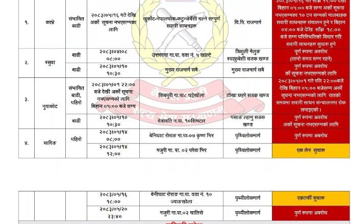 बाढी र पहिरोका कारण अवरुद्ध छन् यी राजमार्ग